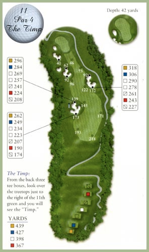 Course guide for Hole 11 — Par 4, The Timp