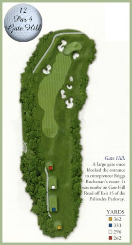 Course guide for Hole 12 — Par 4, Gate Hill