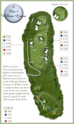 Course guide for Hole 8 — Par 4, Willow Grove